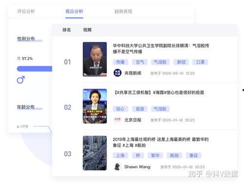 搜索热点爆料发视频有用吗,视频内容如何抓住观众眼球? 第3张 搜索热点爆料发视频有用吗,视频内容如何抓住观众眼球? 第3张